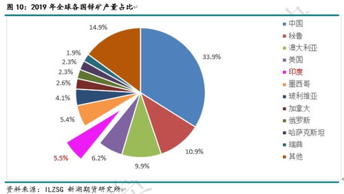 印度疫情失控對(duì)有色金屬、農(nóng)產(chǎn)品、能化等大宗商品影響全解析